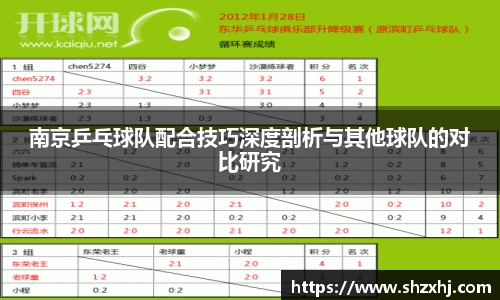 南京乒乓球队配合技巧深度剖析与其他球队的对比研究